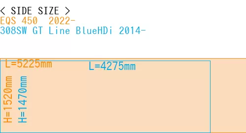 #EQS 450+ 2022- + 308SW GT Line BlueHDi 2014-